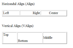 attributi align e valign