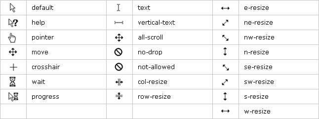 stilizzare il cursore coi CSS