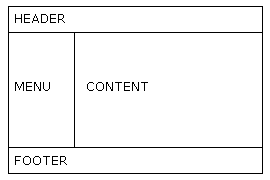 layout table-less coi CSS