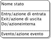 Esempio di stato in UML