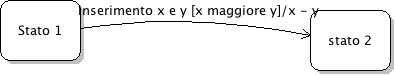 Esempio di trasizioni in UML