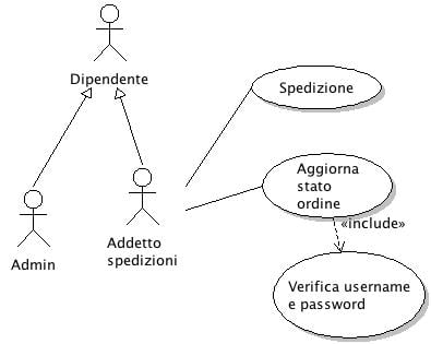 Esempio di diagramma dei casi d'uso 4 in UML