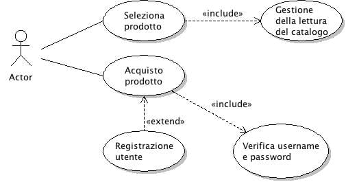 Esempio di diagramma dei casi d'uso 5 in UML