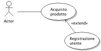 Esempio di diagramma dei casi d'uso 2 in UML