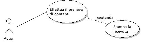 Esempio di estensione in un diagramma dei casi d'uso in UML