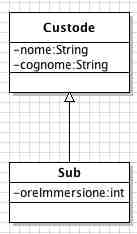 Esempio di rappresentazione di un diagramma delle classi 3 in UML