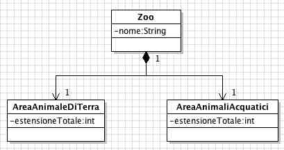 Esempio di rappresentazione di un diagramma delle classi 4 in UML