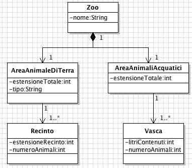 Esempio di rappresentazione di un diagramma delle classi 5 in UML