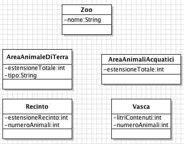 Esempio di rappresentazione di un diagramma delle classi 1 in UML