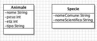 Esempio di rappresentazione di un diagramma delle classi 2 in UML