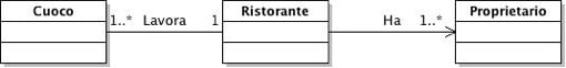 Esempio di rappresentazione di una associazione in UML