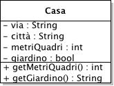 Esempio di rappresentazione di una classe in UML