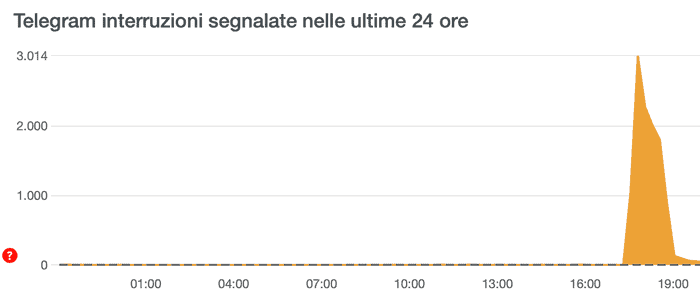 Telegram down del 23 marzo 2022