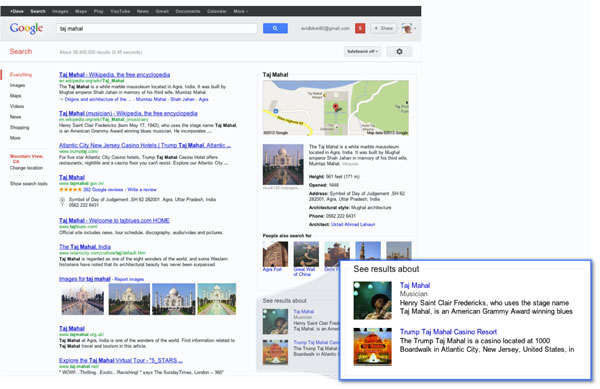 Knowledge Graph di Google