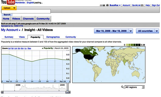 L'Analytics di Youtube