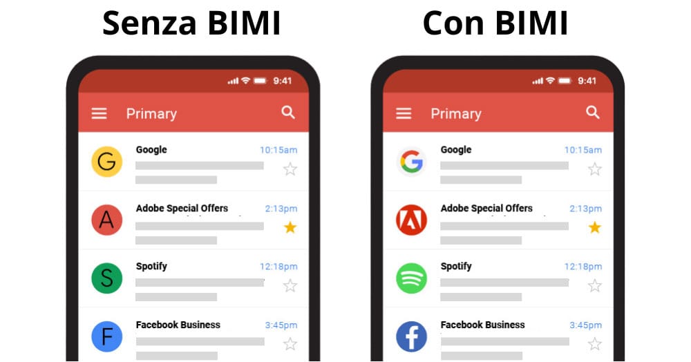 Implementazione di BIMI