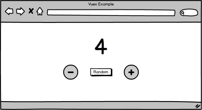 esempio vuex per generatore dei numeri casuali