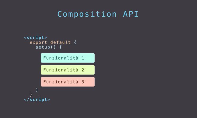 struttura di un componente usando la Composition API