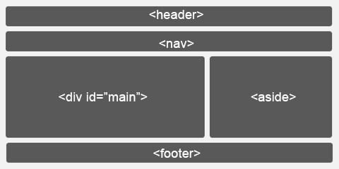 Esempio di layout a due colonne in HTML5