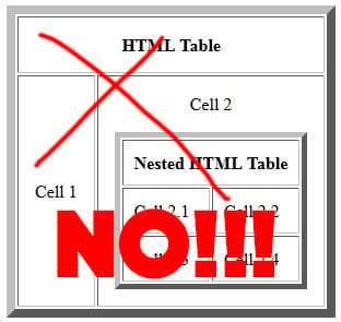 NON utilizzare le tabelle HTML per creare layout