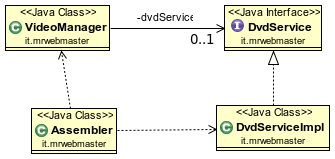 Diagramma Assembler